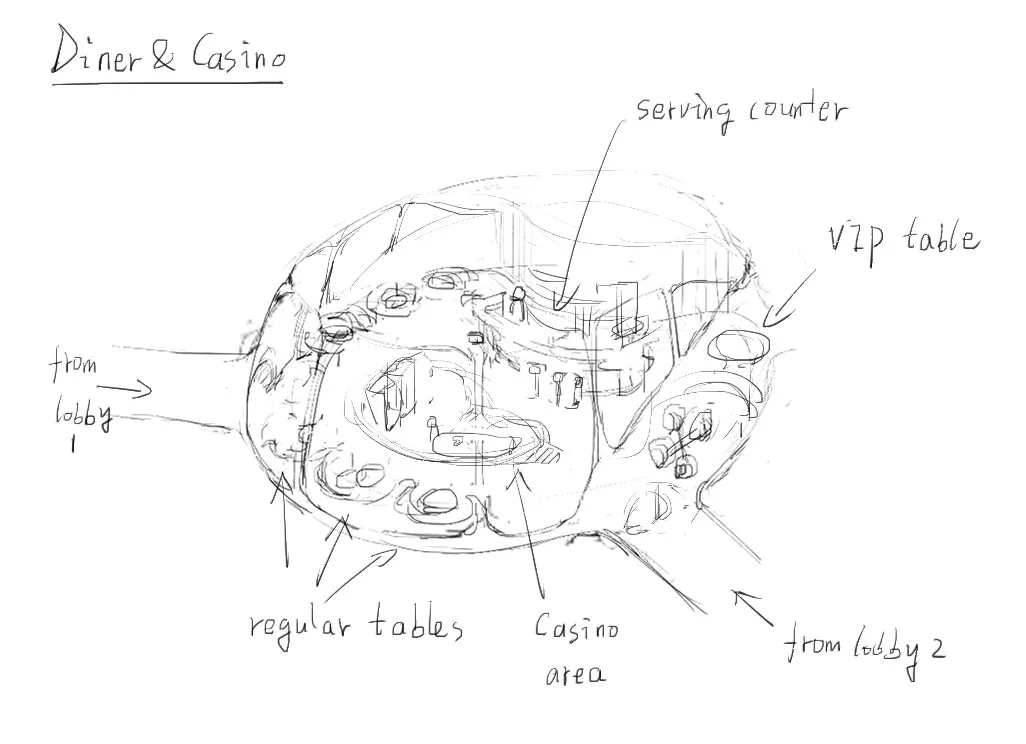 Spaceship diner sketch
